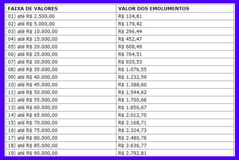 exemplo de tabela de custas cartorarias